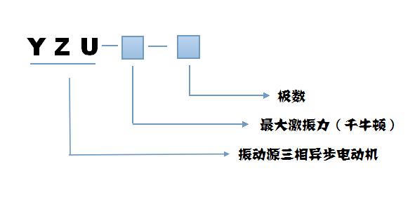 YZU振動(dòng)電機(jī)型號(hào)說明 YZU振動(dòng)電機(jī)型號(hào)說明