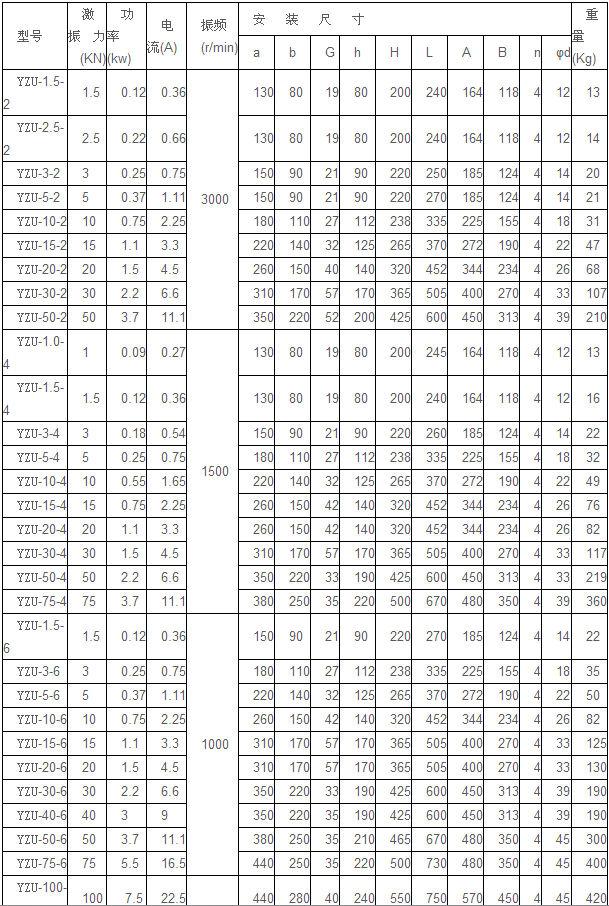 YZU振動(dòng)電機(jī)數(shù)據(jù)圖.png YZU振動(dòng)電機(jī)數(shù)據(jù)圖.png